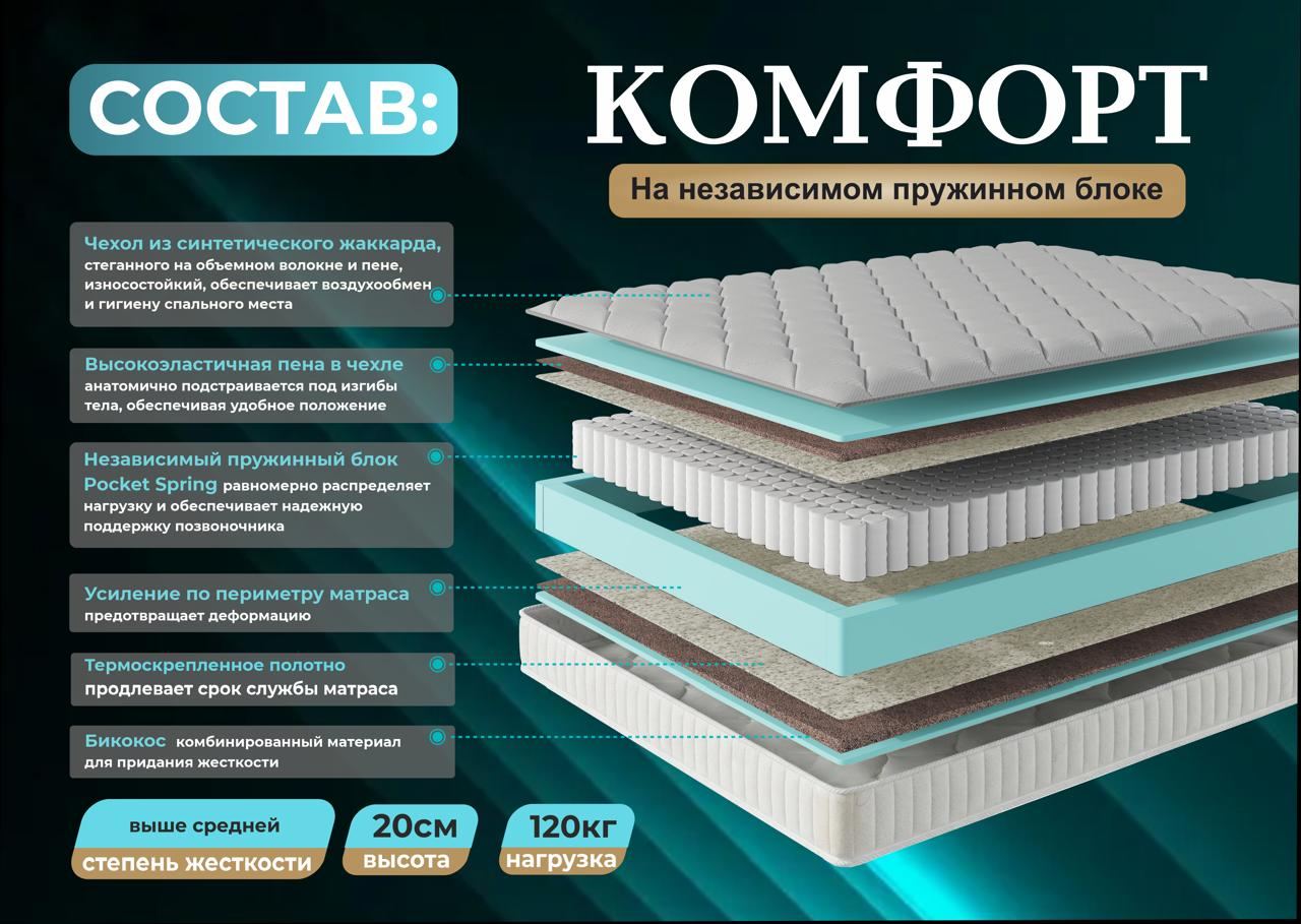 Матрас Комфорт — состав и характеристики
