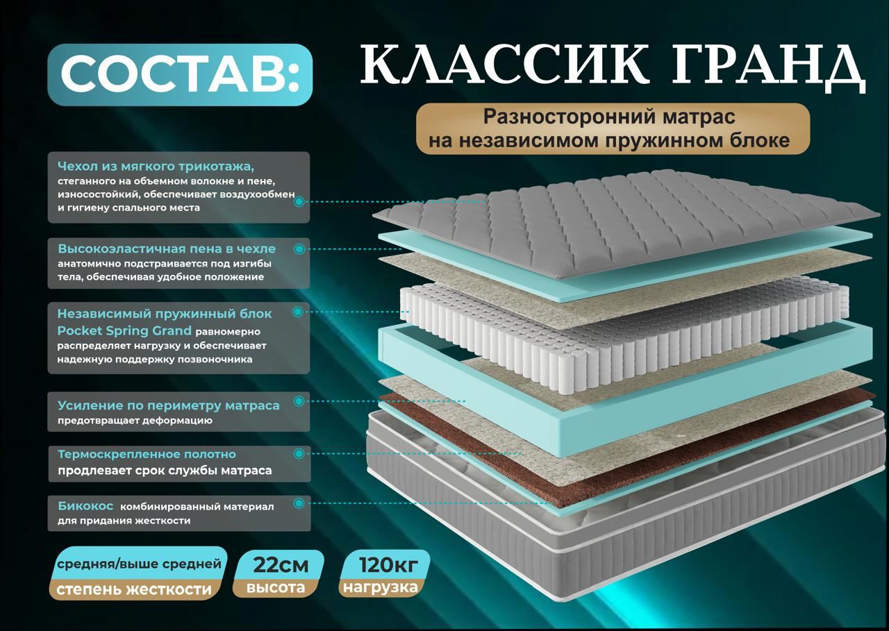 Матрас Классик Гранд — состав и характеристики