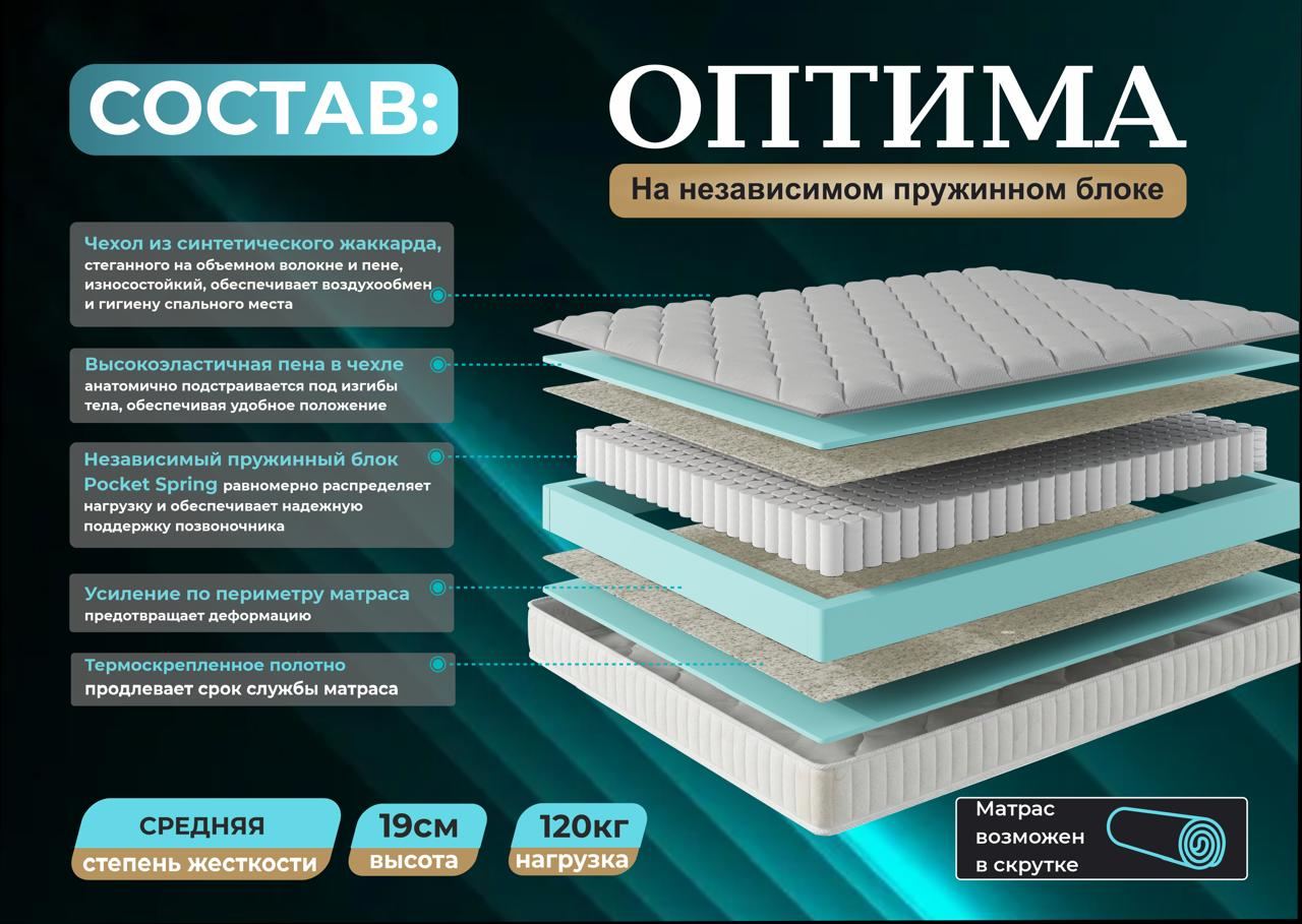 Матрас Оптима — состав и характеристики